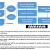 Cognitive computing notional operational scenario