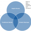 Figure 2 — Emerging types of collaboration.