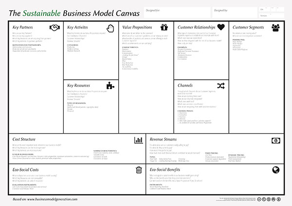 Figure A. The sustainable business model canvas (Source: CASE)
