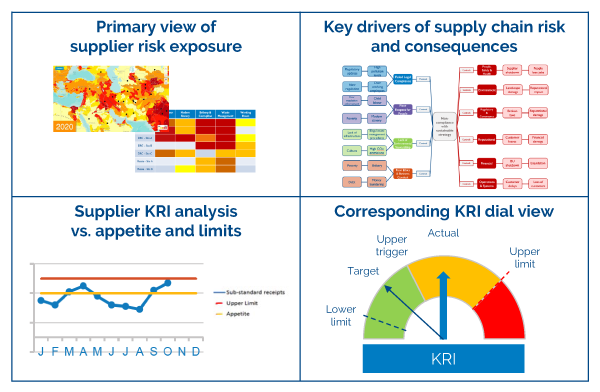 Figure 1. Sustainability KRI dashboard (source: Arthur D. Little)