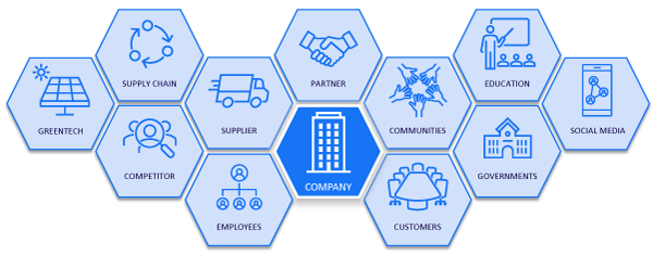 Figure 1. Players in sustainability ecosystems (source: Arthur D. Little)