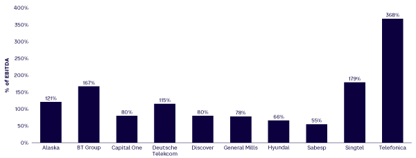 Figure 3. Top 10 companies by product impact, 2018