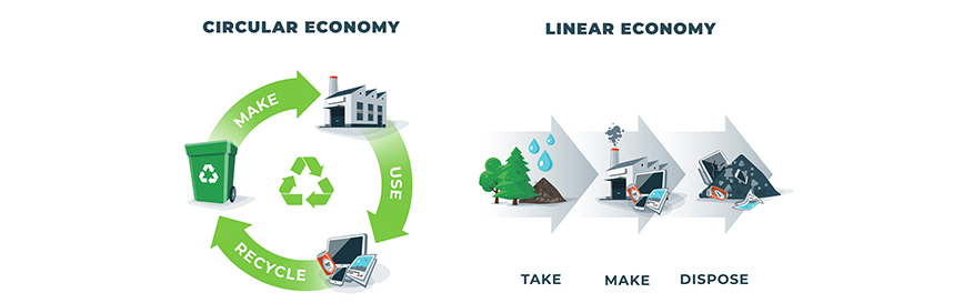 circular economy