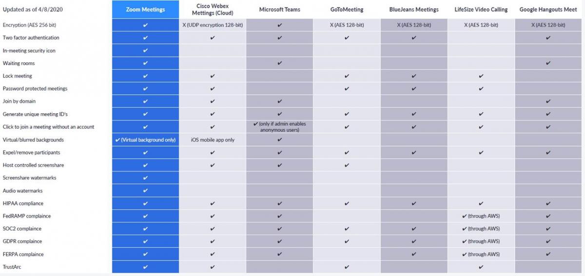 Zoom security matrix